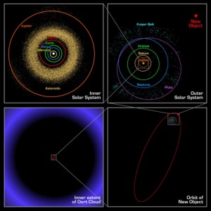 nemesis dwarf star
